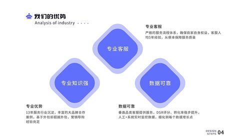 客服后臺管理系統(tǒng)及其信息系統(tǒng)運行維護(hù)服務(wù)詳解