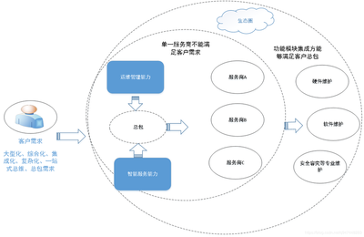 ITSS信息系統(tǒng)運行維護(hù)服務(wù) 構(gòu)建高效穩(wěn)定IT運營的基石